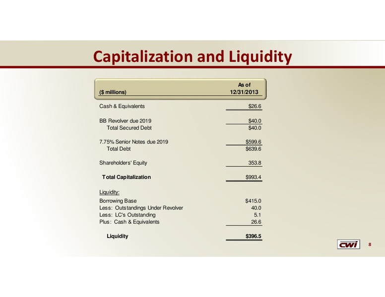 JP MORGAN GLOBAL HIGH YIELD FINANCE CONFERENCE – Clayton Williams Energy Inc. – slide 7