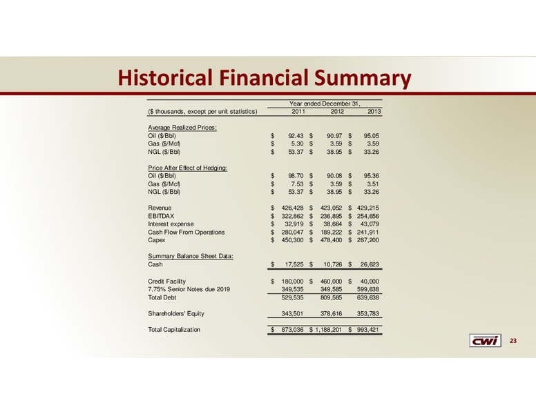 JP MORGAN GLOBAL HIGH YIELD FINANCE CONFERENCE – Clayton Williams Energy Inc. – slide 22