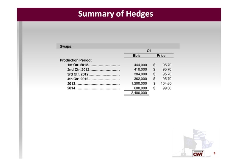 APRIL 2012 IPAA OGIS NEW YORK – Clayton Williams Energy Inc. – slide 8