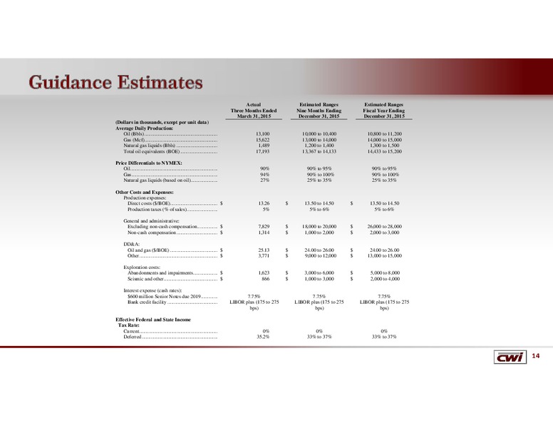 Q1 2015 EARNINGS CALL – Clayton Williams Energy Inc. – slide 12