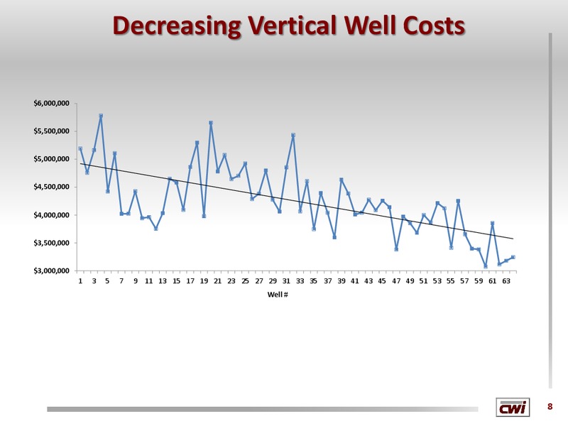 SUNTRUST ROBINSON HUMPHREY OIL AND GAS CONFERENCE – Clayton Williams Energy Inc. – slide 7