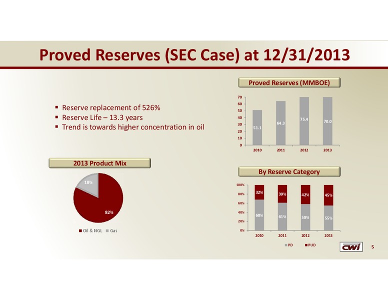 BAML ENERGY AND POWER CONFERENCE – Clayton Williams Energy Inc. – slide 4