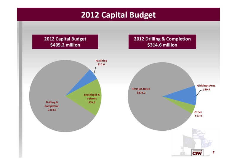 GHS 100 ENERGY CONFERENCE – Clayton Williams Energy Inc. – slide 6