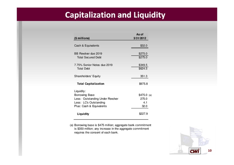 GHS 100 ENERGY CONFERENCE – Clayton Williams Energy Inc. – slide 9