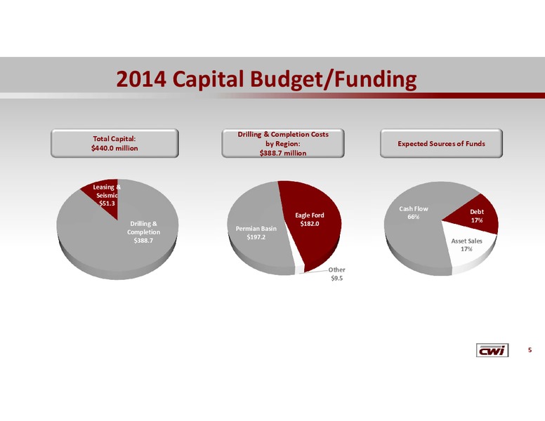 Investor Update – Clayton Williams Energy Inc. – slide 4