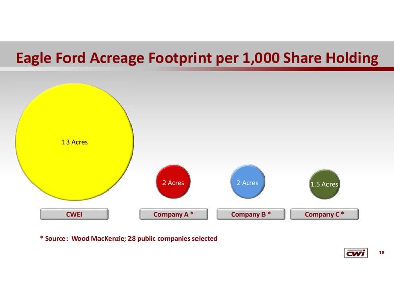 Investor Update – Clayton Williams Energy Inc. – slide 17