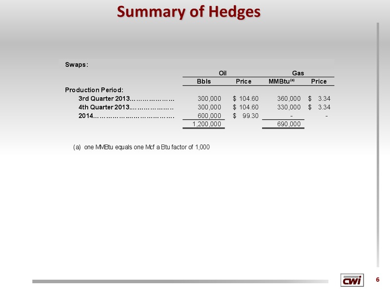 THE OIL AND GAS CONFERENCE DENVER CO – Clayton Williams Energy Inc. – slide 5