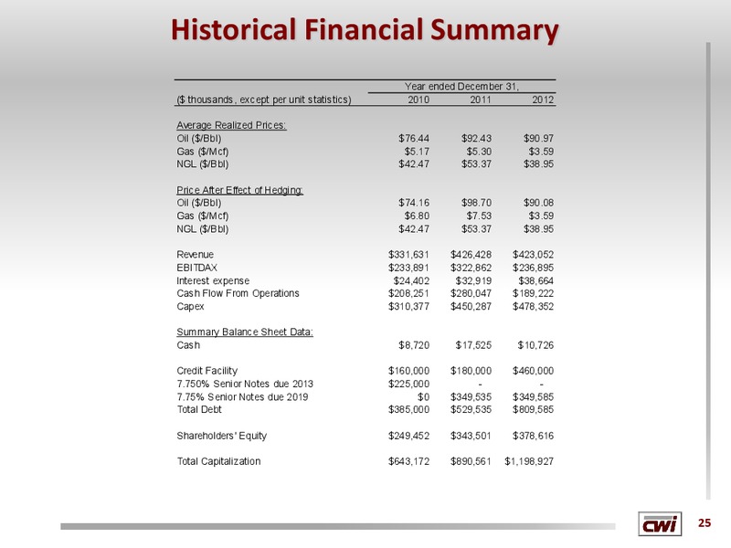 THE OIL AND GAS CONFERENCE DENVER CO – Clayton Williams Energy Inc. – slide 24