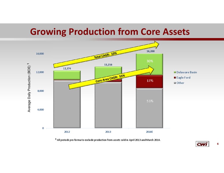 Credit Suisse 5th Annual US Small Mid Cap Conference – Clayton Williams Energy Inc. – slide 5