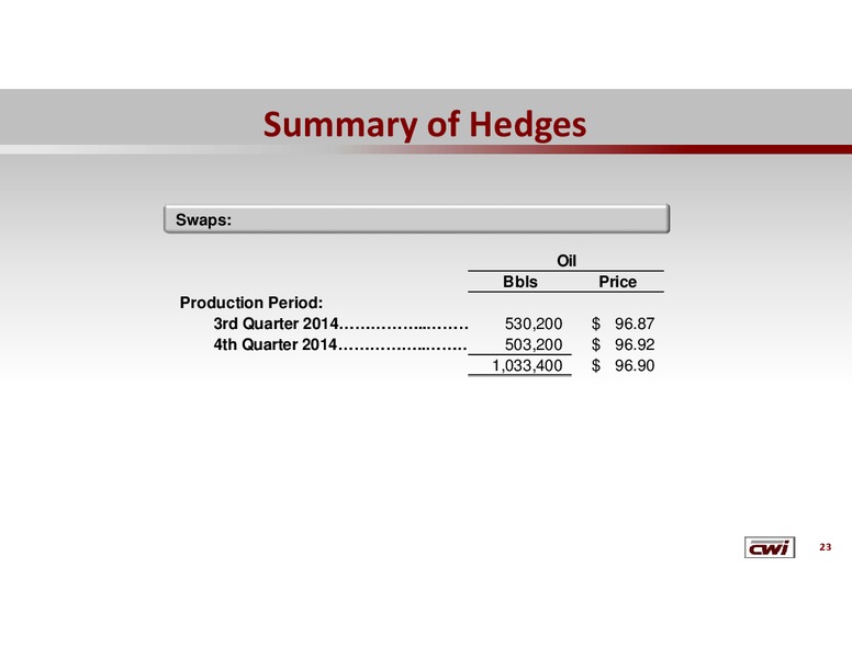 Credit Suisse 5th Annual US Small Mid Cap Conference – Clayton Williams Energy Inc. – slide 22