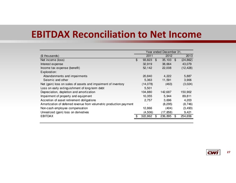 Credit Suisse 5th Annual US Small Mid Cap Conference – Clayton Williams Energy Inc. – slide 26
