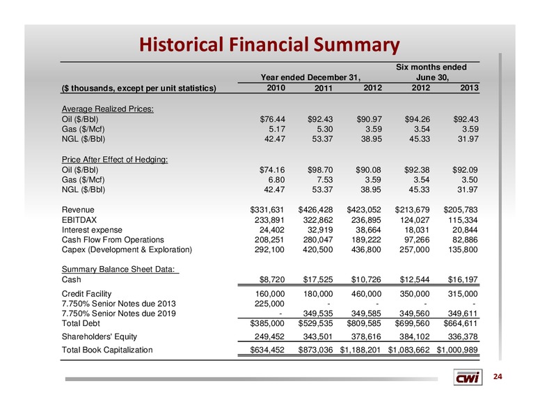 JOHNSON RICE ENERGY CONFERENCE – Clayton Williams Energy Inc. – slide 23