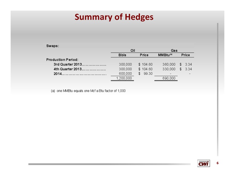 DEUTSCHE BANK LEVERAGED FINANCE CONFERENCE – Clayton Williams Energy Inc. – slide 5