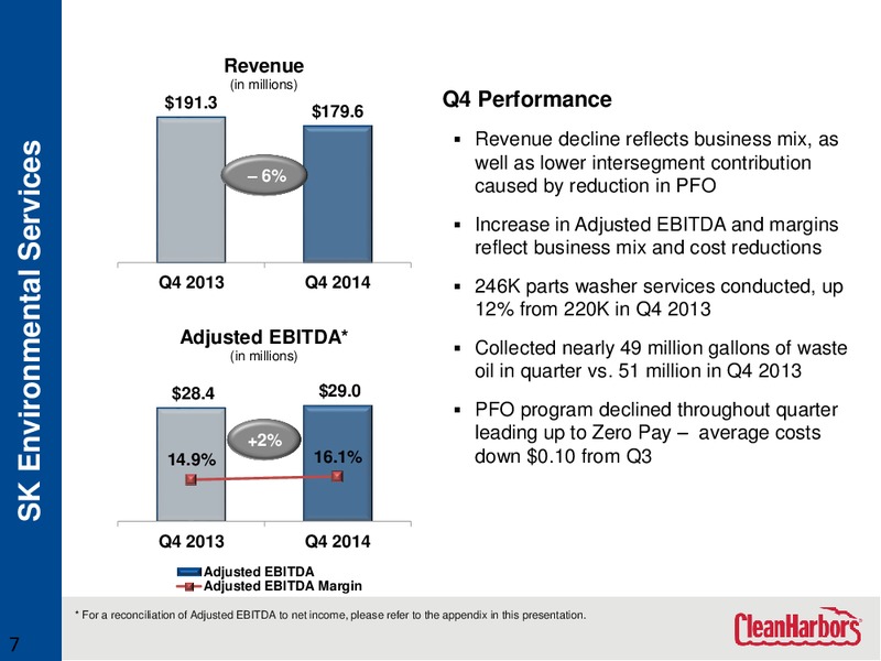 Fourth Quarter and Year End 2014 Investor Review – Clean Harbors – slide 6