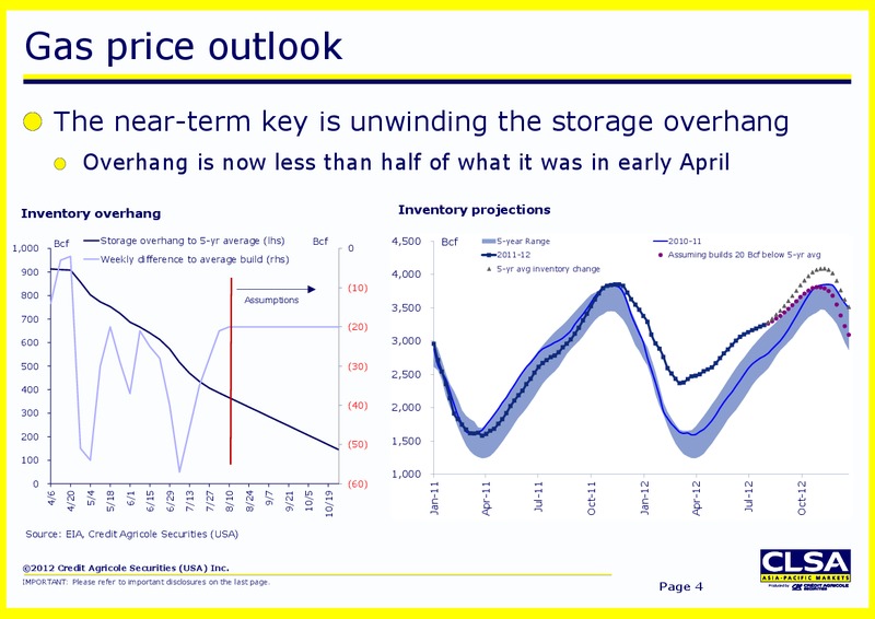 Investor Presentation – CLSA – slide 4
