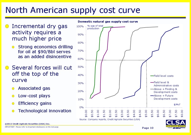 Investor Presentation – CLSA – slide 10