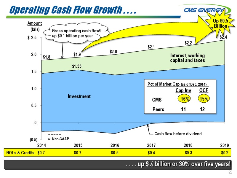 Credit Suisse Global Energy Summit – Cms Energy – slide 22
