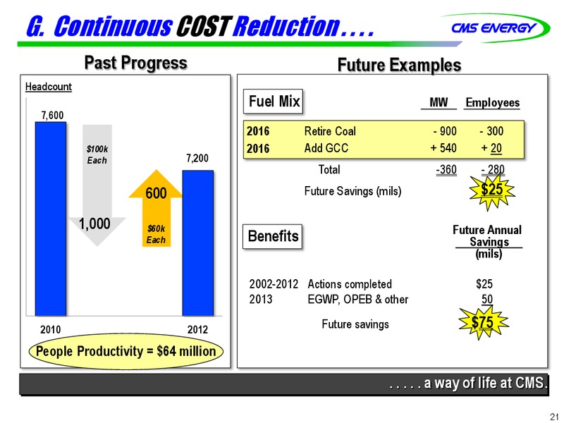 MORGAN STANLEY UTILITIES CONFERENCE – Cms Energy – slide 21