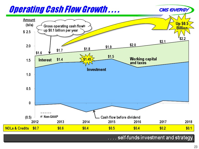 MORGAN STANLEY UTILITIES CONFERENCE – Cms Energy – slide 23