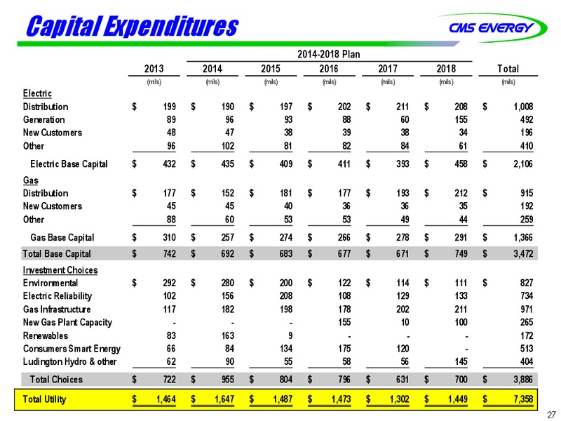 MORGAN STANLEY UTILITIES CONFERENCE – Cms Energy – slide 27