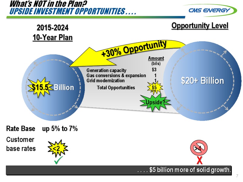 INVESTOR MEETINGS – Cms Energy – slide 7