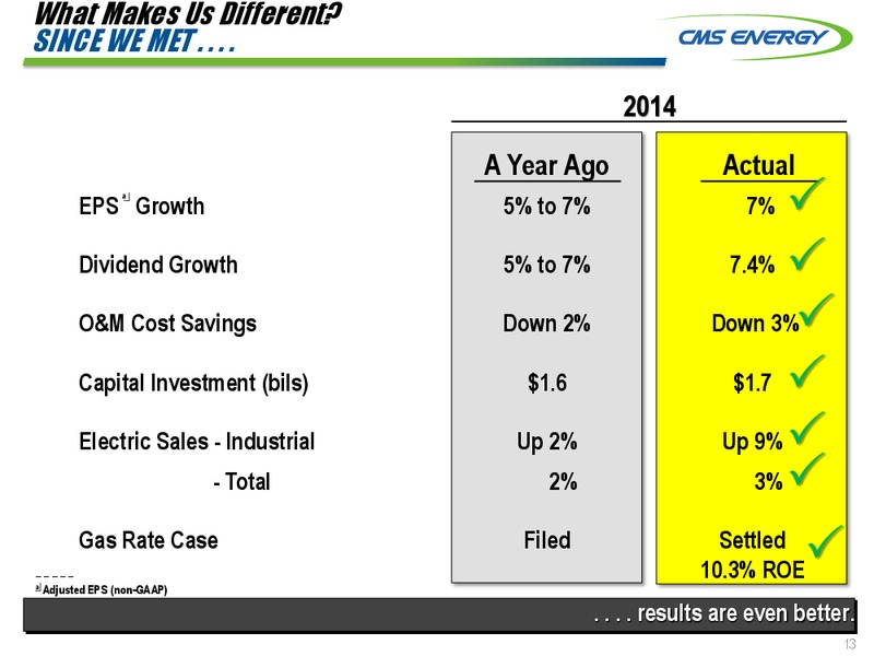 INVESTOR MEETINGS – Cms Energy – slide 13