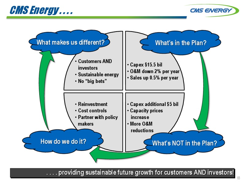 INVESTOR MEETINGS – Cms Energy – slide 18