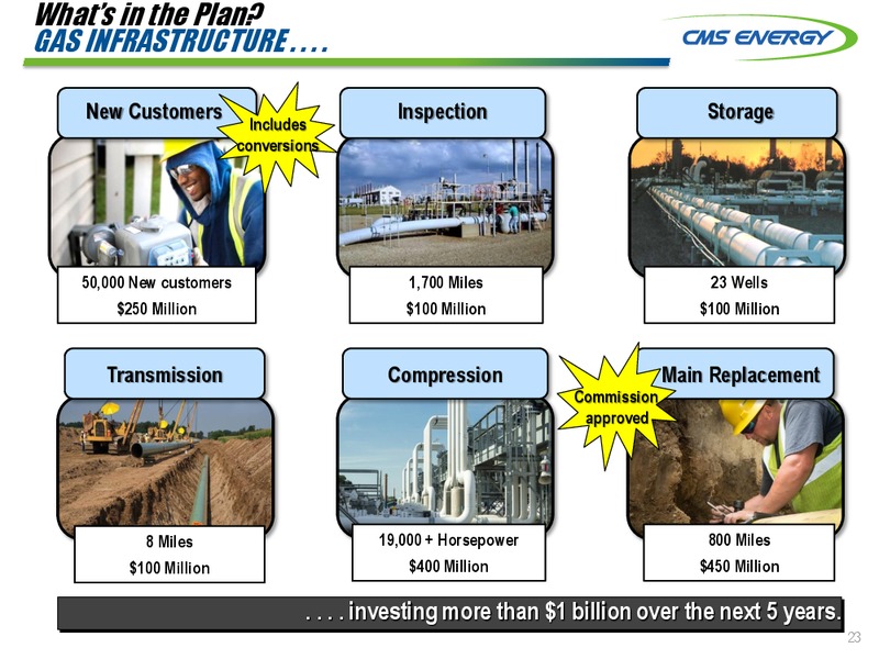 INVESTOR MEETINGS – Cms Energy – slide 23