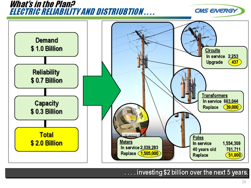 INVESTOR MEETINGS – Cms Energy – slide 24