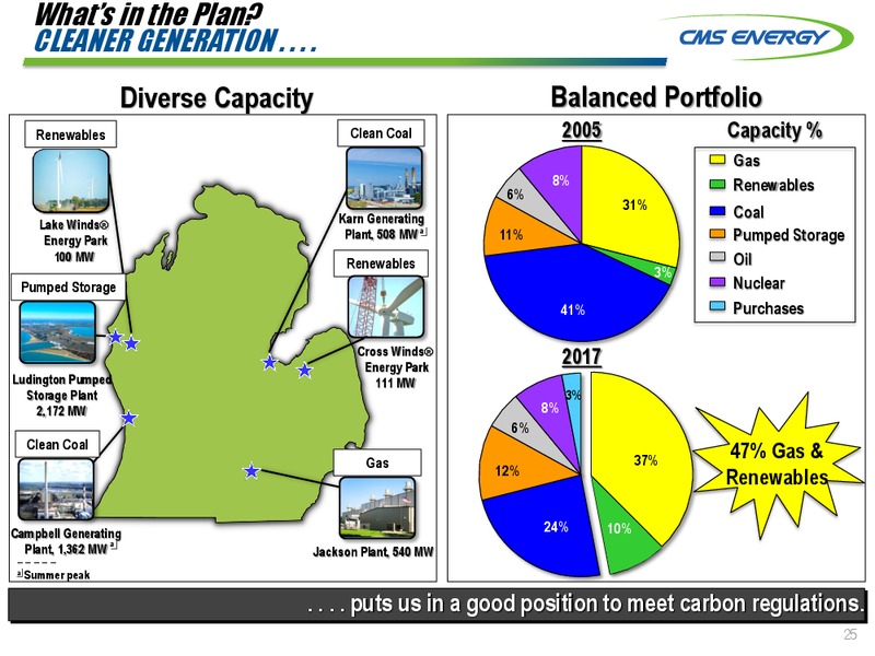 INVESTOR MEETINGS – Cms Energy – slide 25