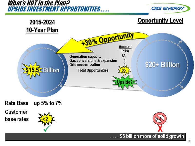 INVESTOR MEETINGS – Cms Energy – slide 28