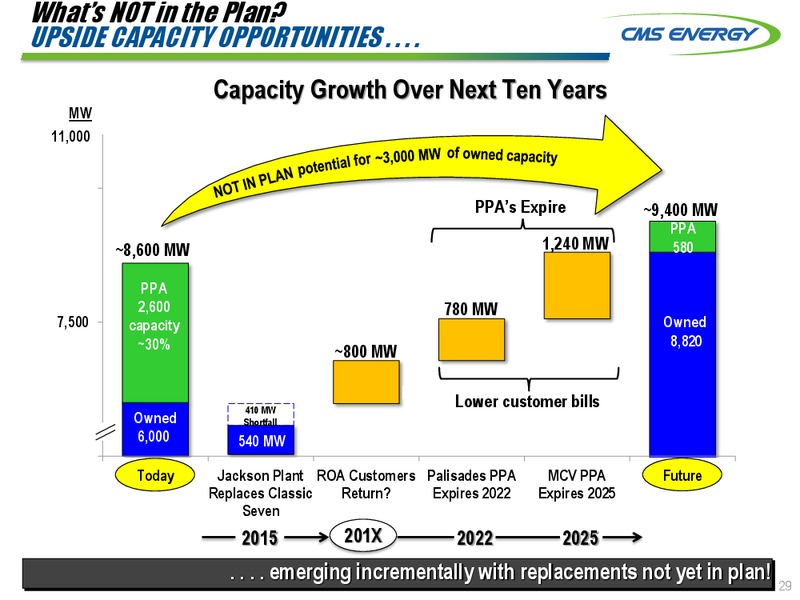 INVESTOR MEETINGS – Cms Energy – slide 29