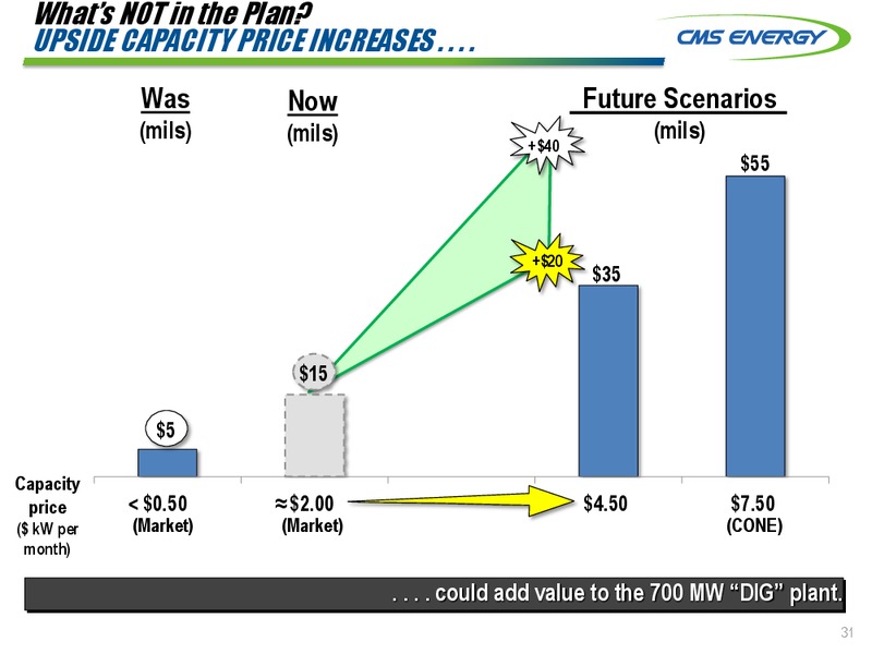 INVESTOR MEETINGS – Cms Energy – slide 31