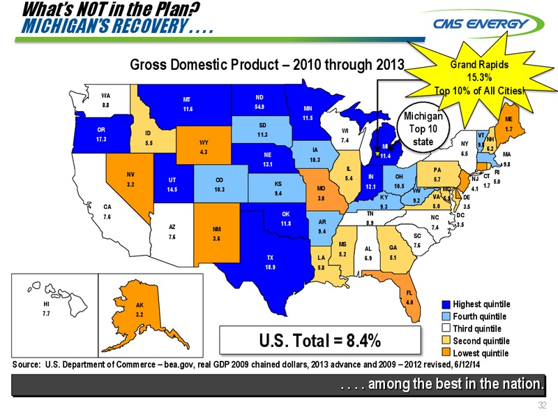 INVESTOR MEETINGS – Cms Energy – slide 32