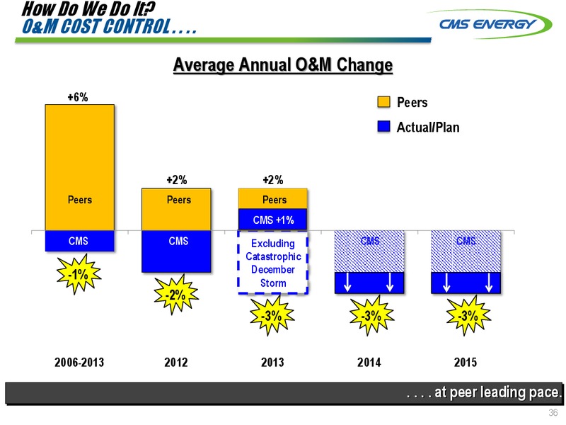 INVESTOR MEETINGS – Cms Energy – slide 36