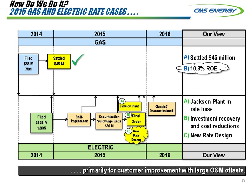 INVESTOR MEETINGS – Cms Energy – slide 40