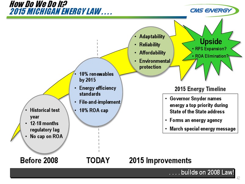 INVESTOR MEETINGS – Cms Energy – slide 42