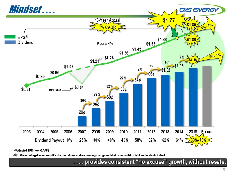 INVESTOR MEETINGS – Cms Energy – slide 51