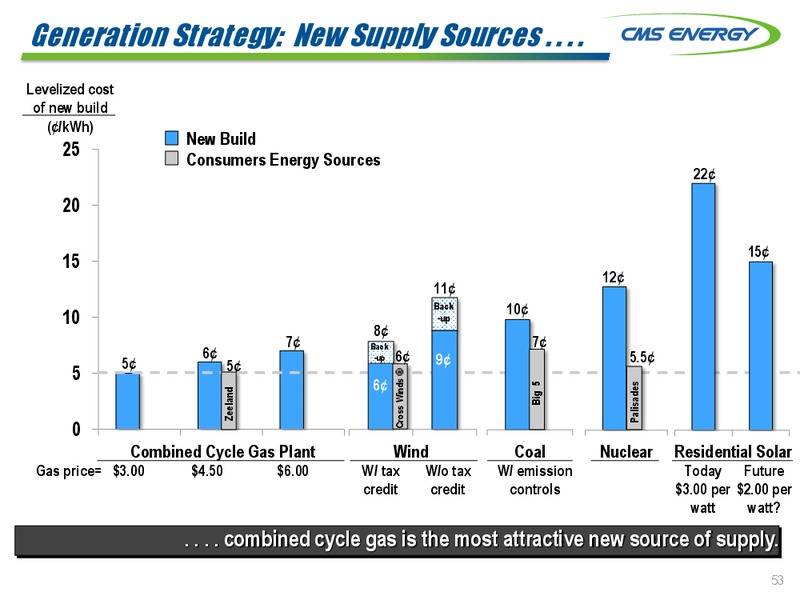 INVESTOR MEETINGS – Cms Energy – slide 53