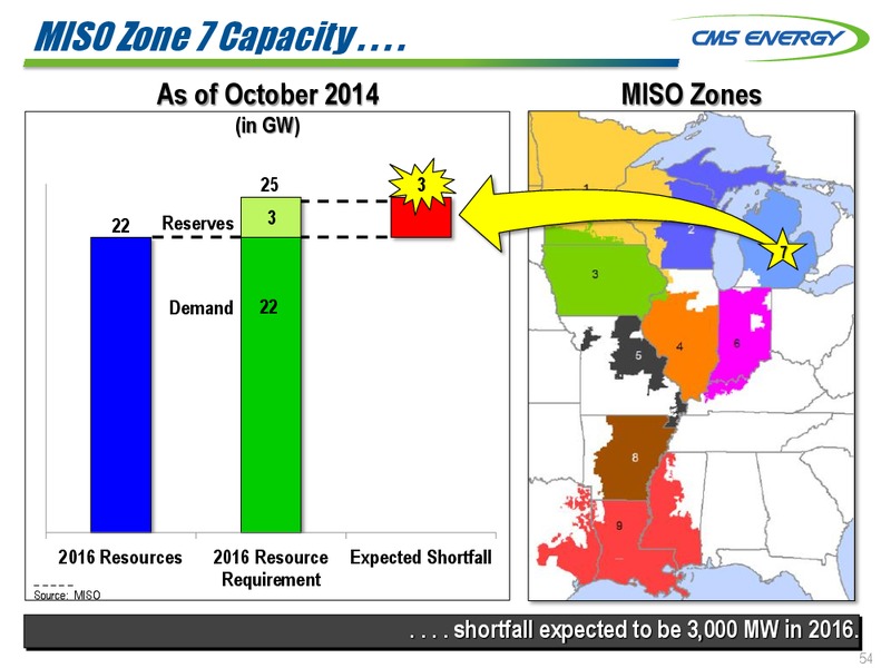 INVESTOR MEETINGS – Cms Energy – slide 54