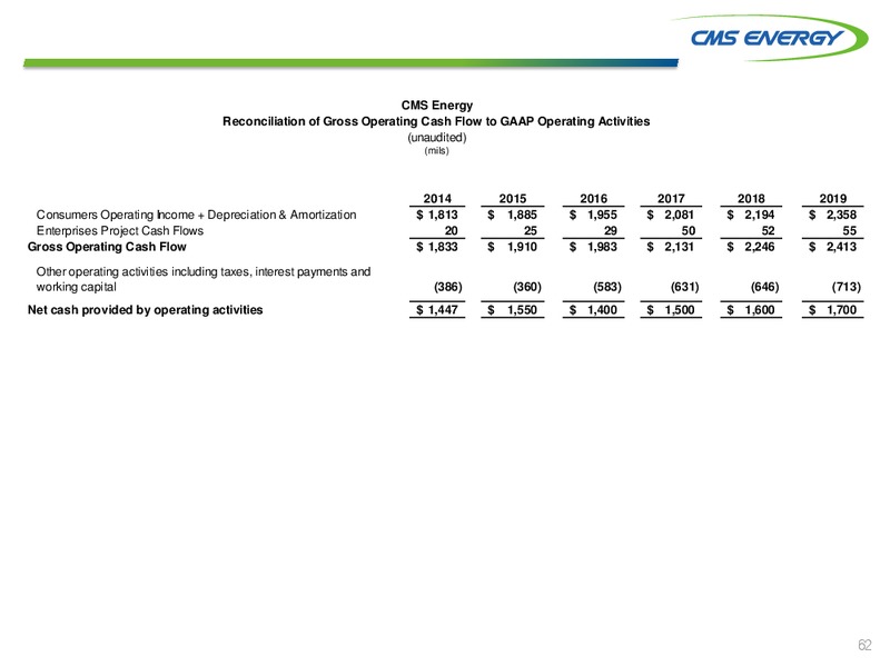 INVESTOR MEETINGS – Cms Energy – slide 62