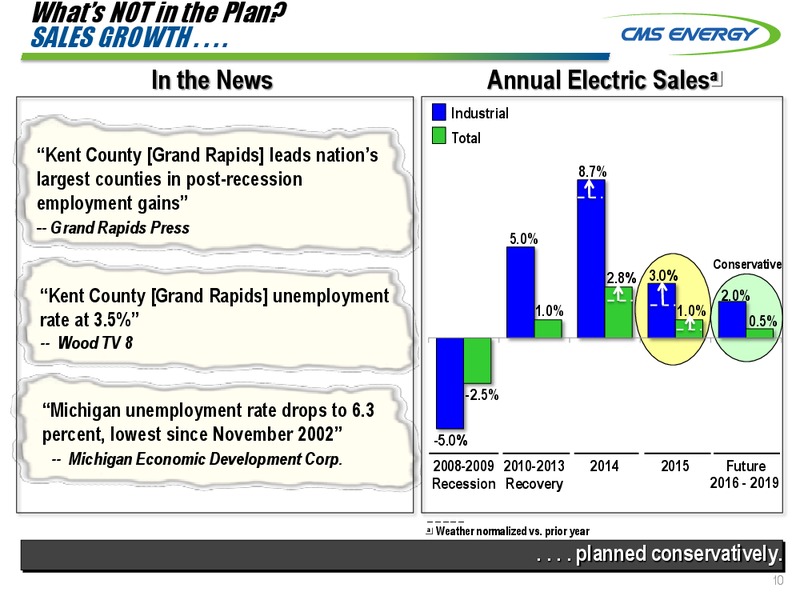 BARCLAYS CFO ROUNDTABLE – Cms Energy – slide 10