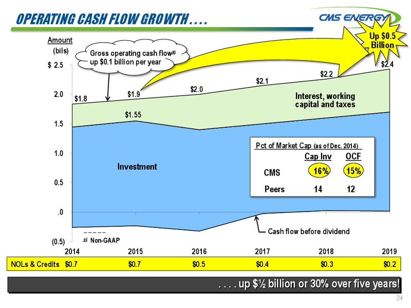 BARCLAYS CFO ROUNDTABLE – Cms Energy – slide 24
