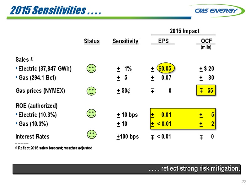 MUFG SPRING UTILITY DAY 2015 – Cms Energy – slide 22