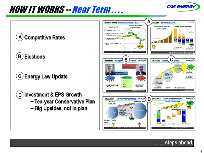 Investor Meeting – Cms Energy – slide 4