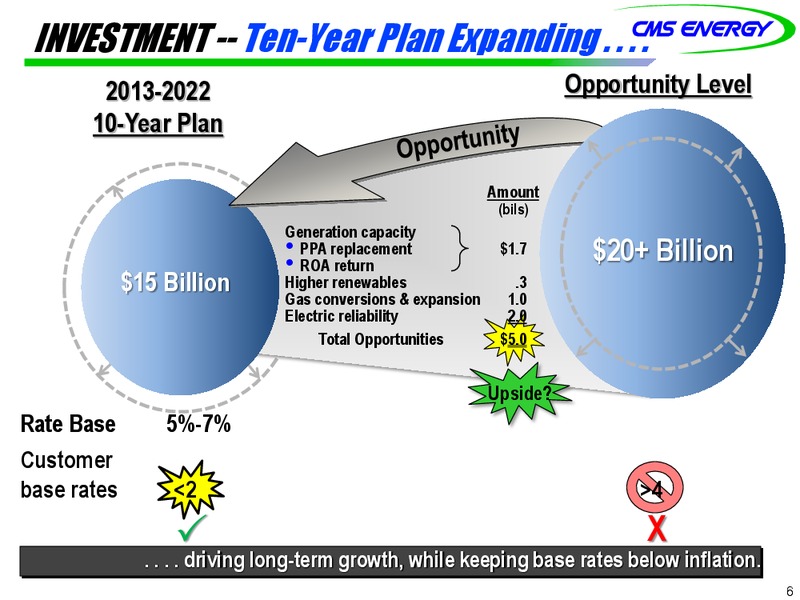 Investor Meeting – Cms Energy – slide 6