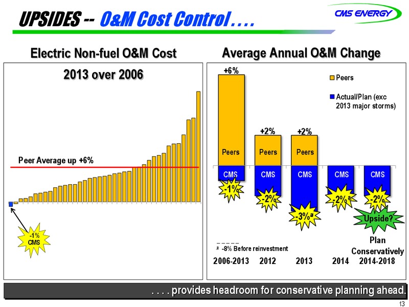 Investor Meeting – Cms Energy – slide 13
