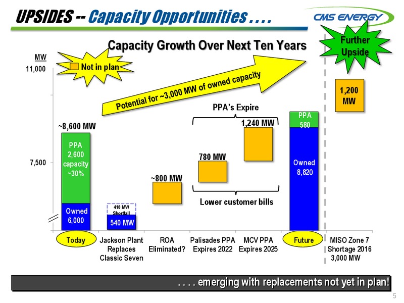 BMO 10TH ANNUAL UTILITIES & PIPELINE CONFERENCE – Cms Energy – slide 5