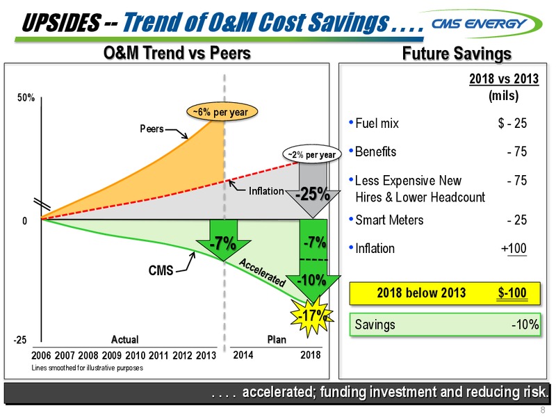 BMO 10TH ANNUAL UTILITIES & PIPELINE CONFERENCE – Cms Energy – slide 8