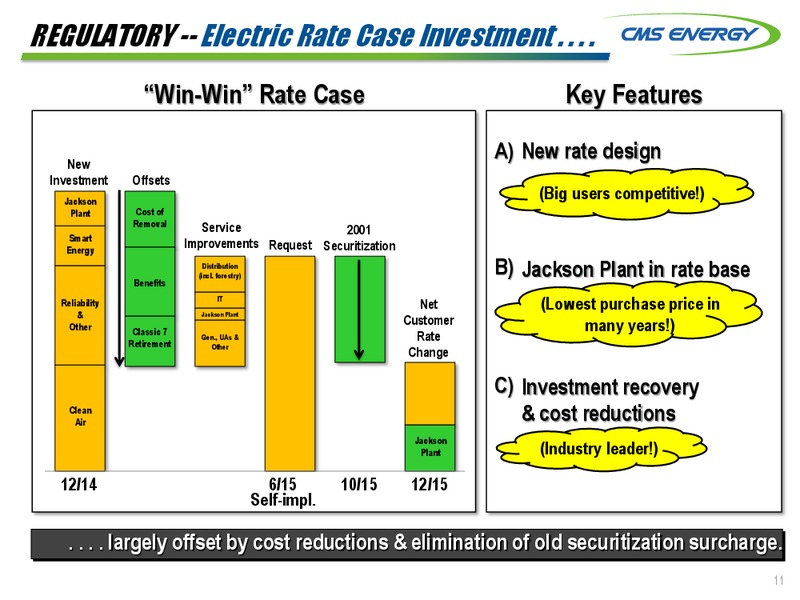 BMO 10TH ANNUAL UTILITIES & PIPELINE CONFERENCE – Cms Energy – slide 11